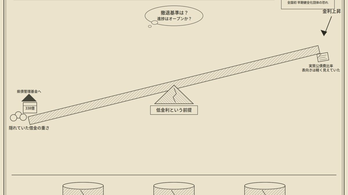 見せかけの健全化、金利がすべて暴く