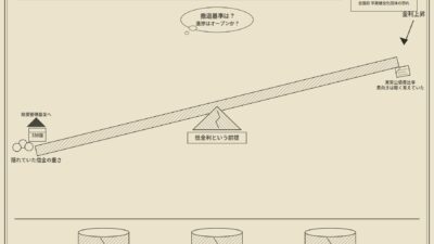 見せかけの健全化、金利がすべて暴く