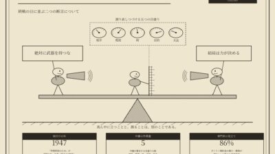 たまには考えてみる